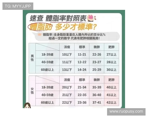 NBA中国官网强调适量脂肪对抗的重要性教练组关注瀚森体脂率监测情况